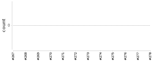 [Log Parser Chart]