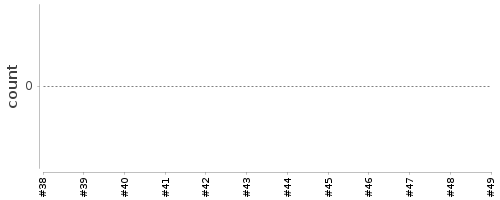 [Log Parser Chart]