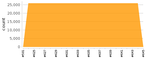 [Log Parser Chart]