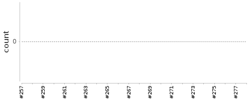 [Log Parser Chart]