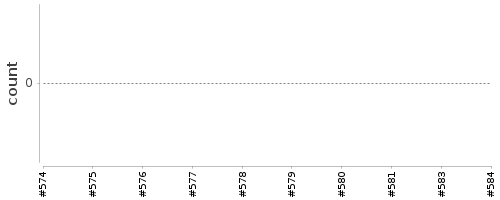 [Log Parser Chart]