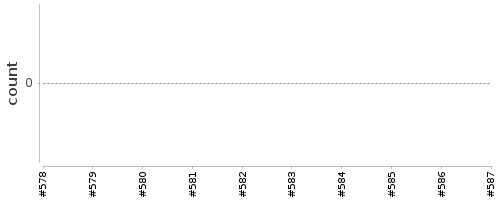 [Log Parser Chart]