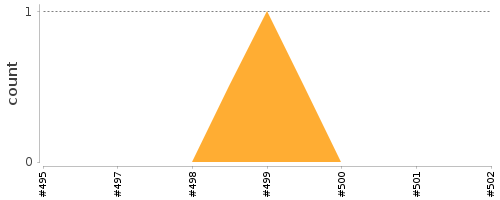 [Log Parser Chart]