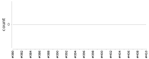 [Log Parser Chart]