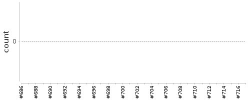 [Log Parser Chart]