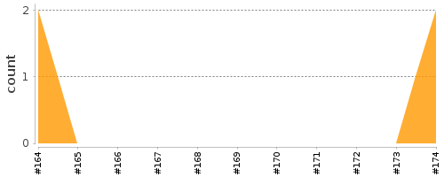 [Log Parser Chart]