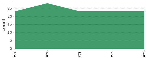 [Log Parser Chart]