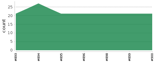 [Log Parser Chart]