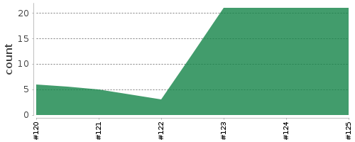 [Log Parser Chart]