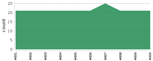 [Log Parser Chart]