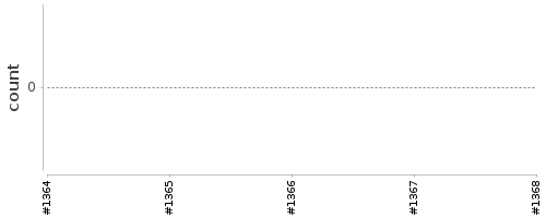 [Log Parser Chart]