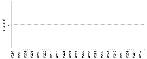 [Log Parser Chart]