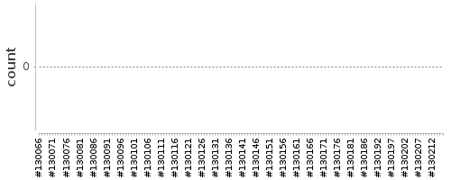 [Log Parser Chart]