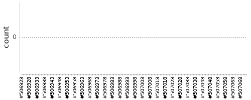 [Log Parser Chart]