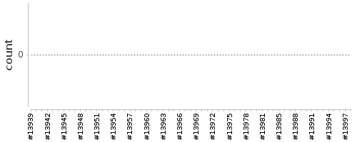 [Log Parser Chart]