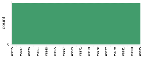 [Log Parser Chart]