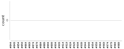 [Log Parser Chart]