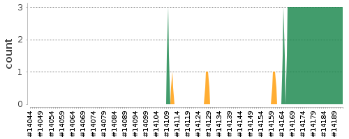 [Log Parser Chart]