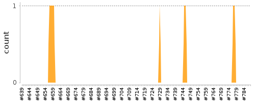 [Log Parser Chart]