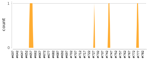 [Log Parser Chart]