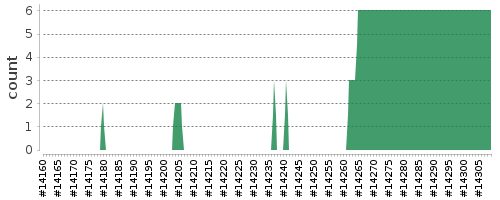 [Log Parser Chart]