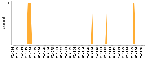 [Log Parser Chart]