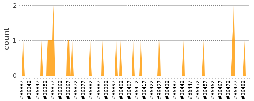 [Log Parser Chart]