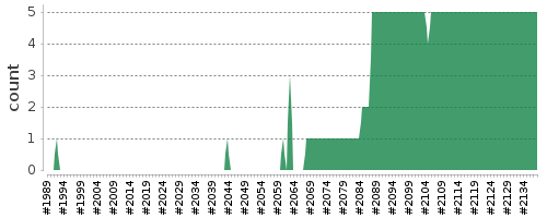 [Log Parser Chart]