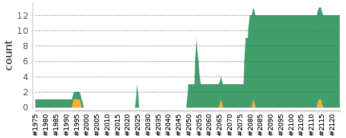 [Log Parser Chart]