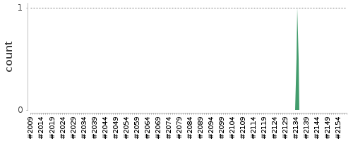 [Log Parser Chart]