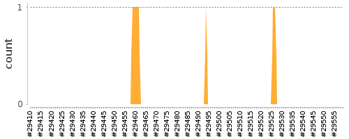 [Log Parser Chart]