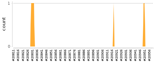 [Log Parser Chart]