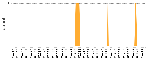 [Log Parser Chart]