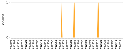 [Log Parser Chart]