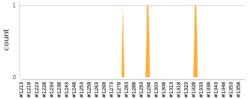 [Log Parser Chart]