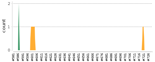 [Log Parser Chart]