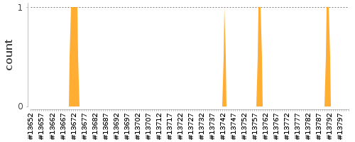 [Log Parser Chart]