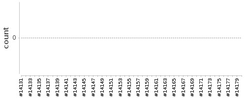 [Log Parser Chart]