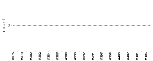 [Log Parser Chart]