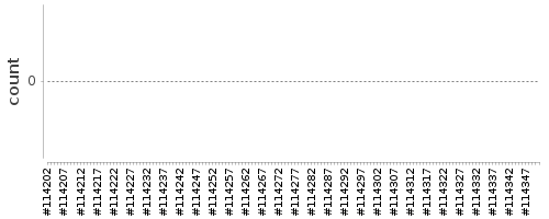 [Log Parser Chart]