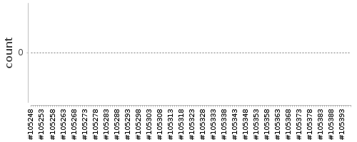 [Log Parser Chart]