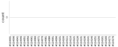 [Log Parser Chart]