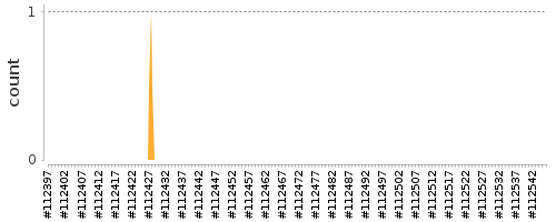 [Log Parser Chart]