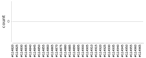 [Log Parser Chart]