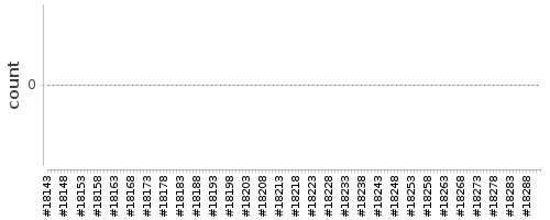 [Log Parser Chart]