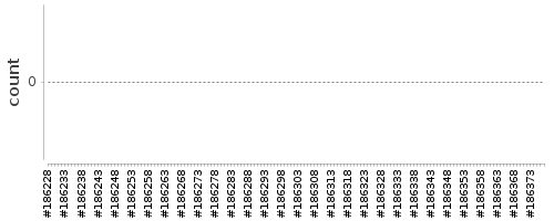 [Log Parser Chart]