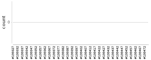 [Log Parser Chart]