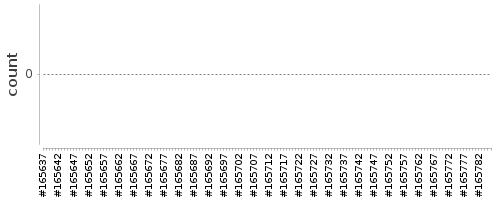 [Log Parser Chart]