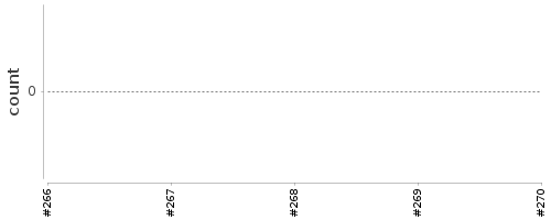 [Log Parser Chart]