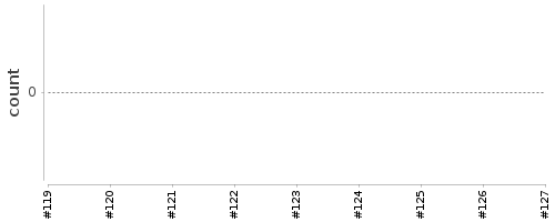 [Log Parser Chart]